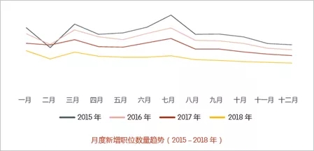 开弈集团